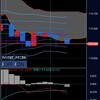 ２月２６日 ドル/円予想 日経平均が…