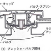 令和7年10月実施3級ガソリン問題6：プレッシャ型ラジエータ・キャップの構成部品