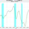 2021/7　日本の経常収支　+1兆9108億円　△