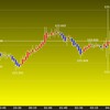 東京時間の米ドル見通し　ＦＯＭＣ議事録で動く