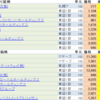 まいった。　ビットコインショック？　テスラショック？