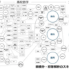大学が楽しくない理由