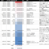 09_2015年上半期にバイアウト（M&A）されたスタートアップまとめ