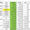 総資産集計（2022’1’15）