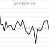 日銀によるETF買入枠増額が与える影響をサクっと調べる