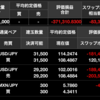 FXでサクッと儲けていこうと思います。