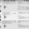 都構想で１兆円超の節減効果　あるわけないやろ　シリーズその４