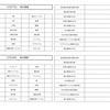 【化学式を攻略せよ】かなり勉強したはず！だから大丈夫！