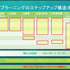 アクティブラーニング二年間続きの学習計画表