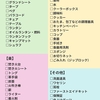 キャンプ用品持ち物チェックリスト。印刷用。