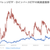 野村AM_日経レバレッジETF・DインバースETF・原油先物ETFの純資産推移（設定来～2022年6月末）