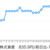 下落相場到来！個人投資家が取れる戦略は？