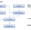 脆弱性診断実施の流れについてかいてみた