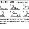 自閉症の長男（２）療育開始～母子入院？