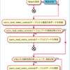 2019年新卒入社メンバーのOJT研修