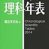 春分の日と秋分の日を求めるプログラムをJavaで作ってみた。