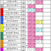 2021年6月24日（木）門別12R 第46回栄冠賞【H2】