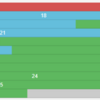 クリアなんて気にするな★16.89