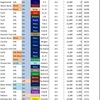 ネクタイ購入管理一覧表 リスト化のススメ