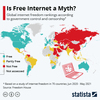 じじぃの「歴史・思想_451_デジタル化する新興国・インターネットの自由・5G」