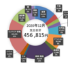 2020年12月家計簿