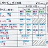 30◆ 各感知器の感知面積 