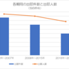 【特許銘柄／水素技術１】水素エンジンの特許出願動向から選定した主要企業１０選
