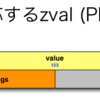 PHP 7のforeachを&つきで回すと配列の消費メモリが倍増する話