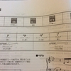 取り組む曲の「難易度」は、ほどほどにしよう、というお話。