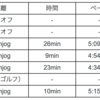 【週間ランニング記録】3/25~3/31：毎日ラン再開！