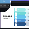 ワンクリックでページ全体にアニメーションを付ける方法【Canva】