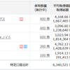 日経平均の爆上げが止まらない(´･ェ･｀)