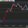 ☆10/28　ドル円検証していきましょー☆