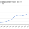 あまり良くない