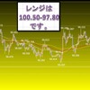 今週のレンジ予想の結果　債務上限案とシリア情勢