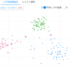 HLACで解決？検査で求められる分類