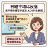 【2026年7月24日】日経平均は大幅反落　米国のAI・半導体株急落の流れで一時2200円超安　週間上昇も終値65,000円割れ