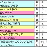 何事も気から