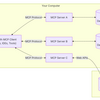 LangChain MCP AdaptersとOllamaでMCP（Model Context Protocol）を試す
