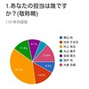 ｢もしもユニット交換するなら…？｣アンケート結果