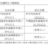 コメダホールディングスから好調な2023年2月期決算短信が発表されたのである＆祝！　上場来最高値更新