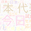 　Twitterキーワード[#届けてキリン]　06/11_20:04から60分のつぶやき雲
