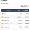 靴磨きの少年？それは私（仮想通貨の経過報告です）