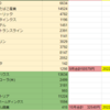 2022年9、10月、11月受取配当金合計