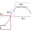 ６．持つ－配当をもらう