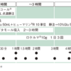 Real ER Round No.44：高カリウム血症を制するための4つのMission～争点を徹底解説！