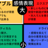 3週間で2回の別れ