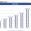 ユニゾホールディングスを調べてみた①