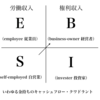 E→S→B→Iの行き着く先は…？