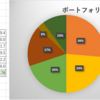 9月の資産運用